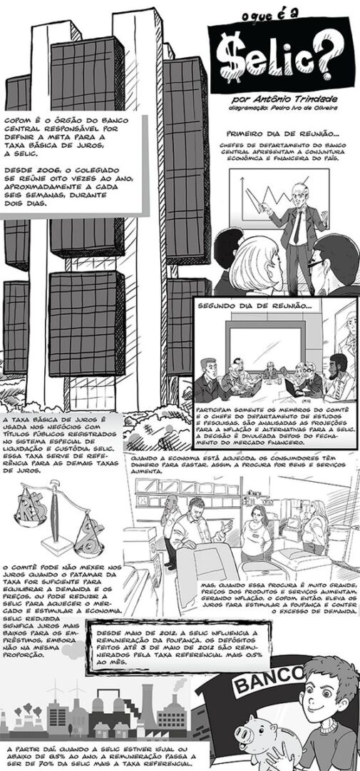 Infográfico o que é taxa Selic Infográfico o que é taxa Selic