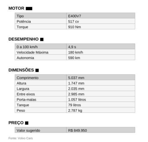 volvo ex90 infografico volvo ex90