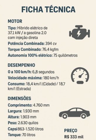Info Tank GWM Info Tank GWM