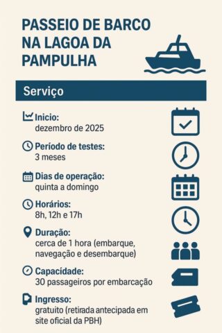 Infográfico Lagoa da Pampulha Infográfico Lagoa da Pampulha
