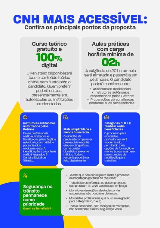 Brasil muda regras da CNH 