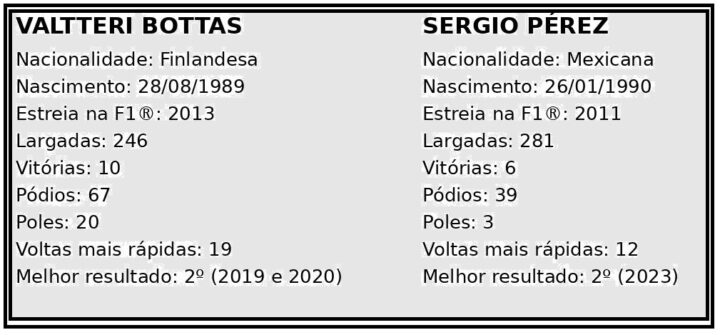 infografico bottas perez f1 Fonte: Equipe Cadillac F1