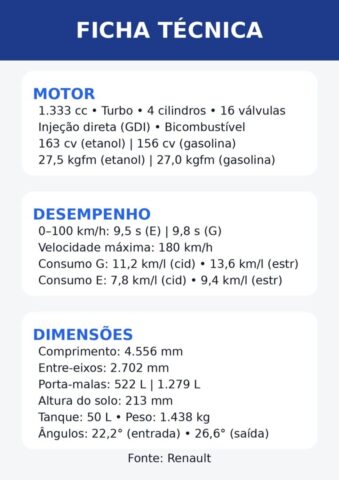 infografico ficha tecnica visual Impressões ao Dirigir: Renault Boreal
